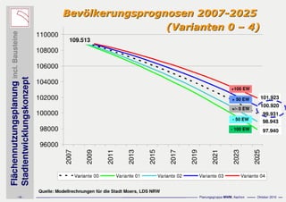 Präsentation asberg schwafheim