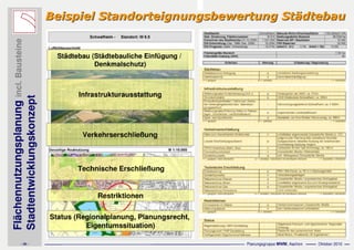 Präsentation asberg schwafheim