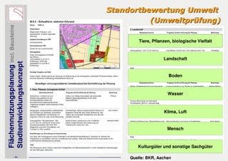 Präsentation asberg schwafheim