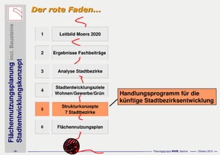 Präsentation asberg schwafheim