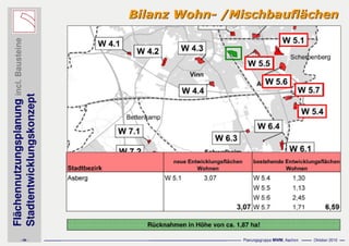 Präsentation asberg schwafheim