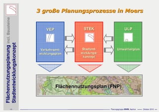 Präsentation asberg schwafheim