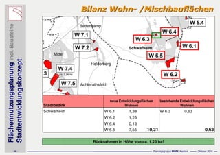 Präsentation asberg schwafheim