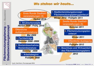 Präsentation asberg schwafheim