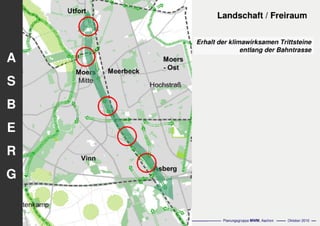 Präsentation asberg schwafheim