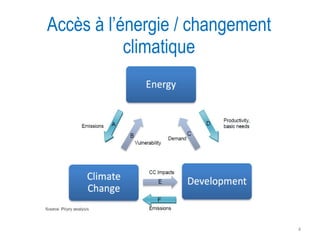 Accès à l’énergie / changement climatique 