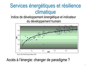 Services énergétiques et résilience climatique Indice de développement énergétique et indicateur  du développement humain Source: AIE, World Energy Outlook, 2004 Accès à l’énergie: changer de paradigme ? 