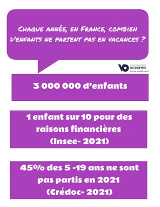 Chaque année, en France, combien
d'enfants ne partent pas en vacances ?
3 000 000 d’enfants
1 enfant sur 10 pour des
raisons ﬁnancières
(Insee- 2021)
45% des 5 -19 ans ne sont
pas partis en 2021
(Crédoc- 2021)
 