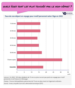 quels âges sont les plus touchés par le non-départ ?
 
