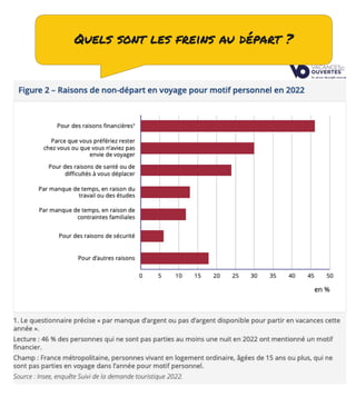 Quels sont les freins au départ ?
 