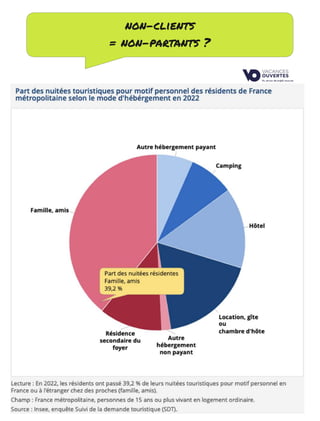 non-clients
= non-partants ?
 