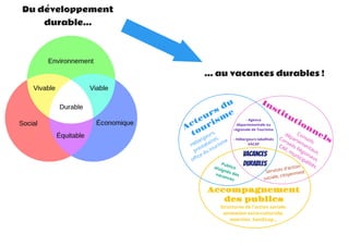 Du développement
durable...
... au vacances durables !
CAF, municipalités
 