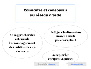 Se rapprocher des
acteurs de
l'accompagnement
des publics vers les
vacances
Accepter les
chèques-vacances
Intégrer la dimension
novice dans le
parcours client
Connaitre et concourrir
au réseau d'aide
Contacter l'ANCV
En savoir plus : cliquer ici
 