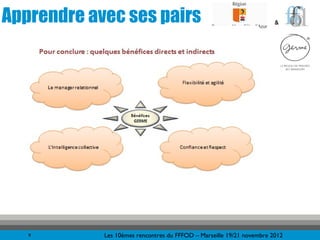 Apprendre avec ses pairs                                               &




   9        Les 10èmes rencontres du FFFOD – Marseille 19/21 novembre 2012
 