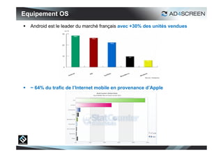 Equipement OS
   Android est le leader du marché français avec +30% des unités vendues




   ~ 64% du trafic de l’Internet mobile en provenance d’Apple




                                                                            10
 