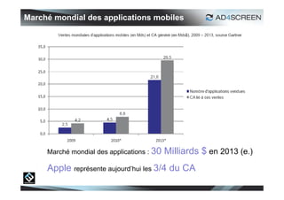 Marché mondial des applications mobiles




     Marché mondial des applications : 30   Milliards $ en 2013 (e.)
     Apple représente aujourd’hui les 3/4 du CA

                                                                       11
 