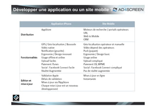 Développer une application ou un site mobile ?




                                                 14
 