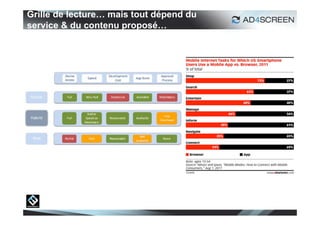 Grille de lecture… mais tout dépend du
service & du contenu proposé…




                                         18
 