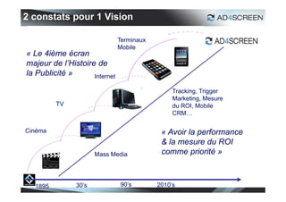 2 constats pour 1 Vision

                               Terminaux
                               Mobile
« Le 4ième écran
majeur de l’Histoire de
la Publicité »      Internet

                                                Tracking, Trigger
                                                Marketing, Mesure
         TV                                     du ROI, Mobile
                                                CRM…

Cinéma                                      « Avoir la performance
                                            & la mesure du ROI
                      Mass Media            comme priorité »



  1895         30’s            90’s        2010’s
                                                                     28
 