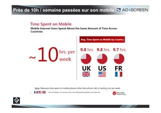 Près de 10h / semaine passées sur son mobile…




                                                6
 