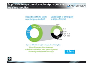 2x plus de temps passé sur les Apps que sur
les sites mobiles




                                              7
 