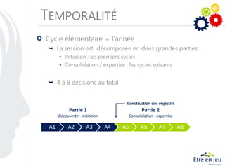 TEMPORALITÉ
Cycle élémentaire = l’année
 La session est décomposée en deux grandes parties :
• Initiation : les premiers cycles
• Consolidation / expertise : les cycles suivants
 4 à 8 décisions au total
A1 A2 A3 A4 A5 A6 A7 A8
Partie 1
Découverte - initiation
Partie 2
Consolidation - expertise
Construction des objectifs
 