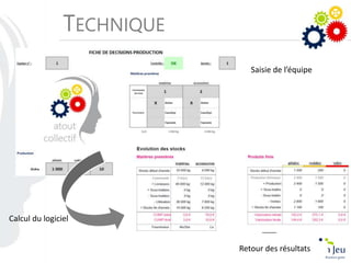 TECHNIQUE
Saisie de l’équipe
Calcul du logiciel
Retour des résultats
 