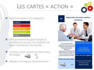 LES CARTES « ACTION »
Elles sont classées en 5 catégories :
Elles permettent de gérer l’activité et
d’améliorer le process, les conditions de
travail, la présence commerciale, …
Certaines cartes coûtent du temps et/ou
de l’argent.
Attention à la logique d’enchaînement !
Production
Commercial
Amélioration continue
Ressources humaines
Finance
 