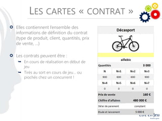 LES CARTES « CONTRAT »
Elles contiennent l’ensemble des
informations de définition du contrat
(type de produit, client, quantités, prix
de vente, …)
Les contrats peuvent être :
 En cours de réalisation en début de
jeu
 Tirés au sort en cours de jeu… ou
piochés chez un concurrent !
 