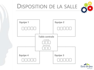DISPOSITION DE LA SALLE
Equipe 1 Equipe 2
Equipe 3Equipe 4
Table centrale
contrats
personnel
 