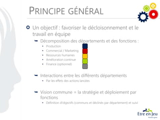 PRINCIPE GÉNÉRAL
Un objectif : favoriser le décloisonnement et le
travail en équipe
 Décomposition des départements et des fonctions :
• Production
• Commercial / Marketing
• Ressources humaines
• Amélioration continue
• Finance (optionnel)
 Interactions entre les différents départements
• Par les effets des actions lancées
 Vision commune = la stratégie et déploiement par
fonctions
• Définition d’objectifs (communs et déclinés par département) et suivi
 