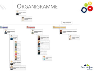 ORGANIGRAMME
 