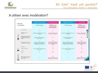 En Com’ tout est permis?
Les principaux droits à respecter
A utiliser avec modération?
 