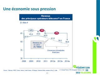 Une économie sous pression




                     13
 