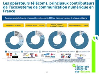Les opérateurs télécoms, principaux contributeurs
de l'écosystème de communication numérique en
France




                      15
 