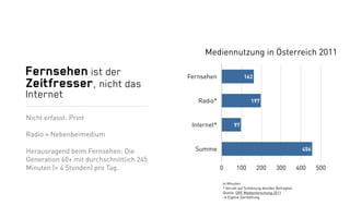 Mediennutzung in Österreich 2011

Fernsehen ist der                         Fernsehen                162
Zeitfresser, nich...