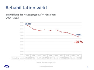 Rehabilitation wirkt 
11 
Entwicklung der Neuzugänge BU/IV-Pensionen 
2004 - 2013 
- 26 % 
Quelle: Auswertung HSCO 
Obmann Manfred Felix 
 