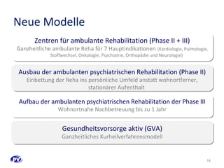 Neue Modelle 
Zentren für ambulante Rehabilitation (Phase II + III) 
Ganzheitliche ambulante Reha für 7 Hauptindikationen (Kardiologie, Pulmologie, 
Stoffwechsel, Onkologie, Psychiatrie, Orthopädie und Neurologie) 
Ausbau der ambulanten psychiatrischen Rehabilitation (Phase II) 
Einbettung der Reha ins persönliche Umfeld anstatt wohnortferner, 
stationärer Aufenthalt 
Aufbau der ambulanten psychiatrischen Rehabilitation der Phase III 
Wohnortnahe Nachbetreuung bis zu 1 Jahr 
Gesundheitsvorsorge aktiv (GVA) 
Ganzheitliches Kurheilverfahrensmodell 
14 
 