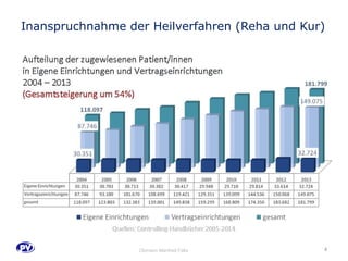 Inanspruchnahme der Heilverfahren (Reha und Kur) 
Quellen: Controlling-Handbücher 2005-2014 
4 
Obmann Manfred Felix 
 