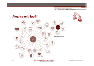 SM + Akquise mit HERZ • WOMAN's Business Club • 16.03.2010




Akquise mit Spaß!




                    www.marketing-bizz.com




12                                             www.wagner-kugler.com
 