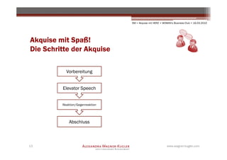 SM + Akquise mit HERZ • WOMAN's Business Club • 16.03.2010




Akquise mit Spaß!
Die Schritte der Akquise

           Vorbereitung


         Elevator Speech


         Reaktion/Gegenreaktion




             Abschluss



13                                                          www.wagner-kugler.com
 