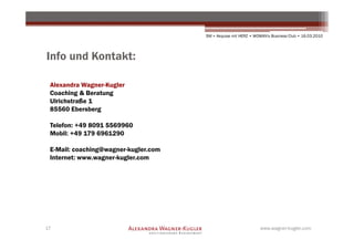 SM + Akquise mit HERZ • WOMAN's Business Club • 16.03.2010




Info und Kontakt:

 Alexandra Wagner-Kugler
 Coaching & Beratung
 Ulrichstraße 1
 85560 Ebersberg

 Telefon: +49 8091 5569960
 Mobil: +49 179 6961290

 E-Mail: coaching@wagner-kugler.com
 Internet: www.wagner-kugler.com




17                                                              www.wagner-kugler.com
 