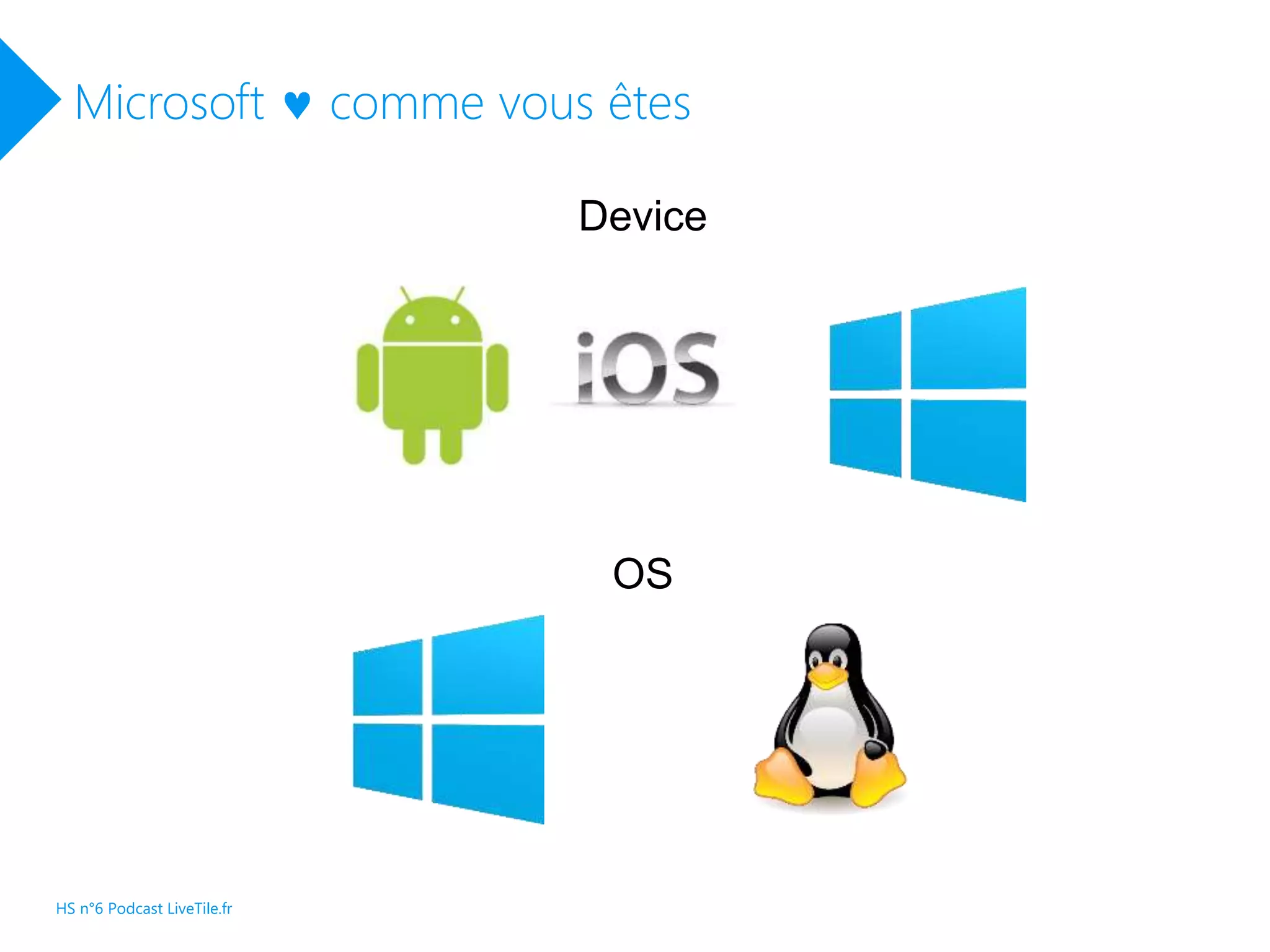 Microsoft  comme vous êtes
Device
OS
HS n°6 Podcast LiveTile.fr
 