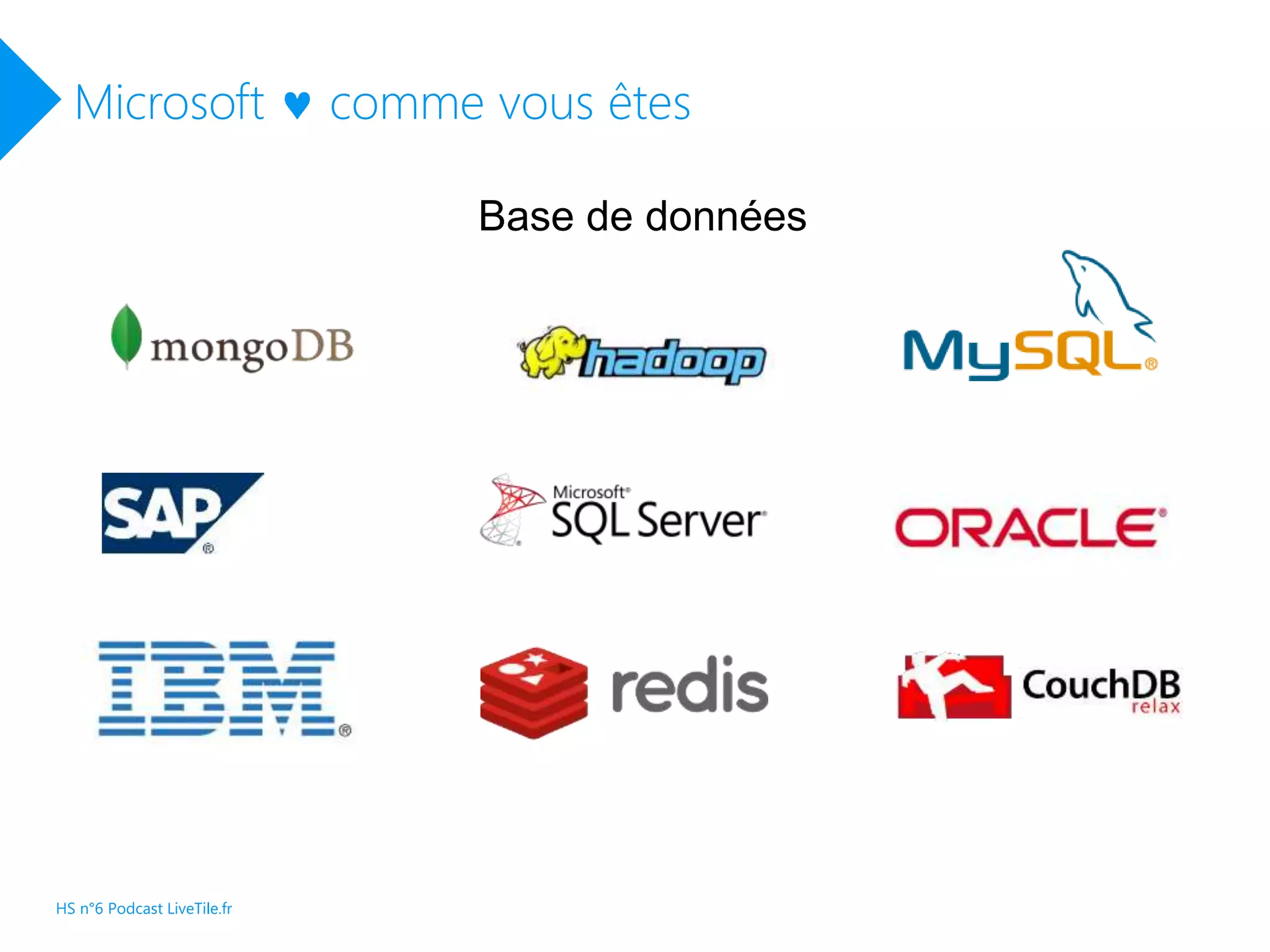 Microsoft  comme vous êtes
Base de données
HS n°6 Podcast LiveTile.fr
 