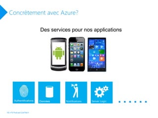 Concrètement avec Azure?
Des services pour nos applications
……
HS n°6 Podcast LiveTile.fr
 