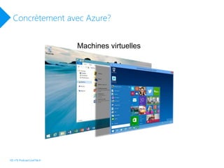 Concrètement avec Azure?
Machines virtuelles
HS n°6 Podcast LiveTile.fr
 