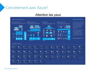 Concrètement avec Azure?
Attention les yeux
HS n°6 Podcast LiveTile.fr
 