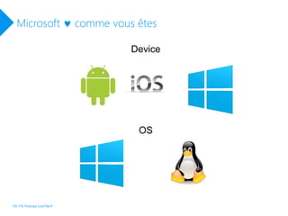 Microsoft  comme vous êtes
Device
OS
HS n°6 Podcast LiveTile.fr
 