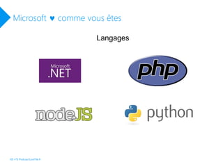 Microsoft  comme vous êtes
Langages
HS n°6 Podcast LiveTile.fr
 