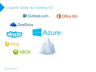 La partie visible de l’iceberg 1/2
HS n°6 Podcast LiveTile.fr
 